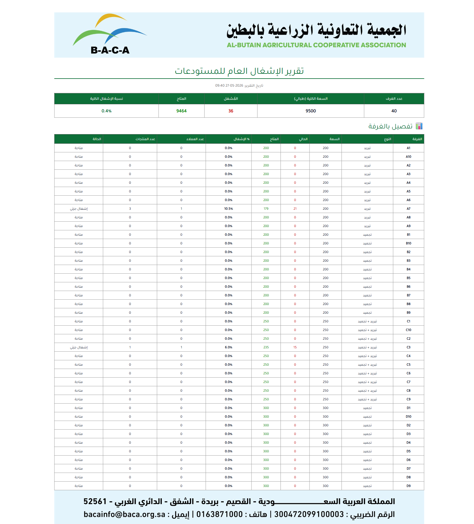 تقرير الإشغال العام PDF بترويسة الجمعية
